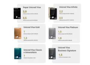 Programa Único da Unicred Programa Único da Unicred