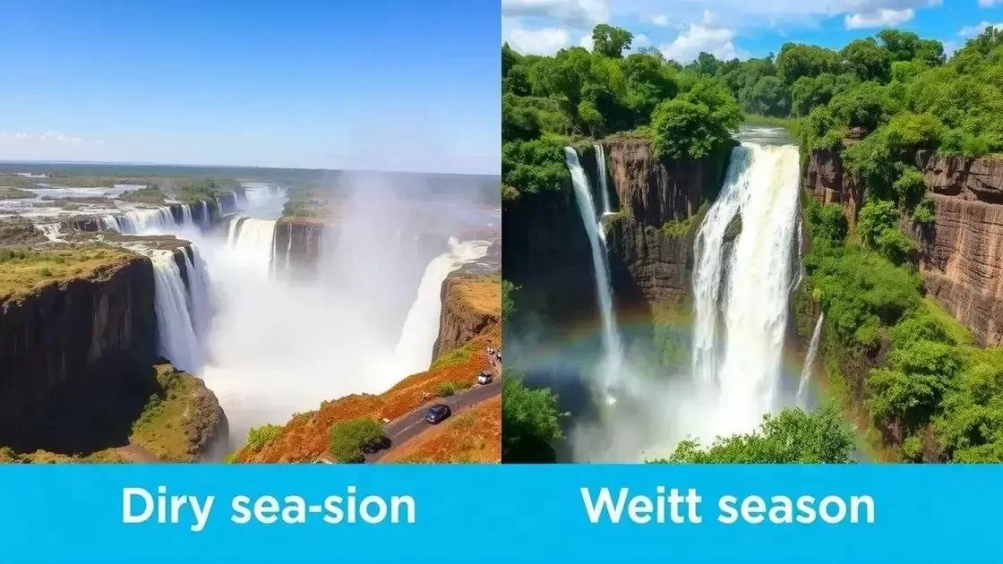 Impacto do clima na visita às Cataratas Vitória