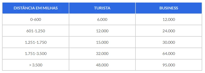 CONDICOES DE RESERVAS COM TARIFAS EXCLUSIVAS AIR EUROPA pareceiros