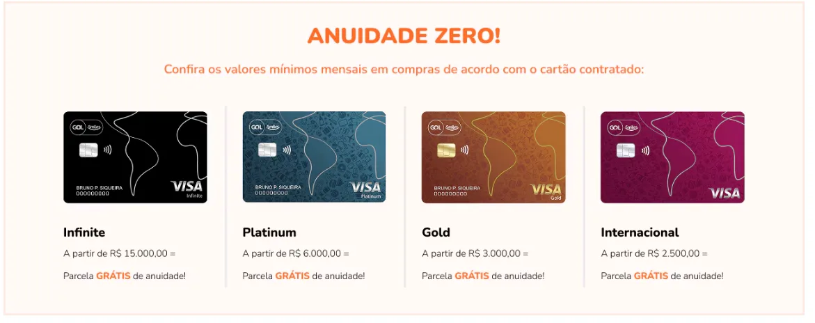 Isenção de Anuidade do Cartão Smiles