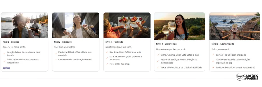 Minhas Vantagens Itaú: Como funciona o programa e quais são os benefícios? 2 Minhas Vantagens Itaú