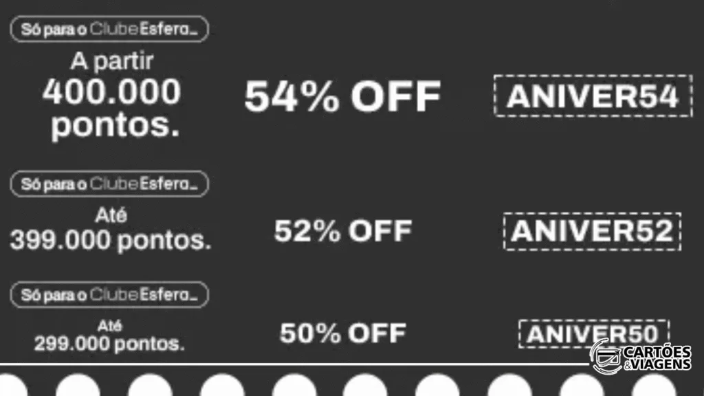 Pontos Esfera com 54% de Bônus: aproveite até 26/09 6 Pontos Esfera com 54% de Bônus