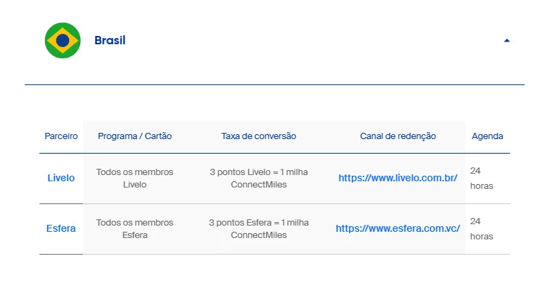 Programa ConnectMiles acumular voando