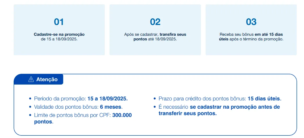 Transferência Bonificada Livelo e Azul: Até 110% de Bônus 1 Transferência Bonificada Livelo e Azul