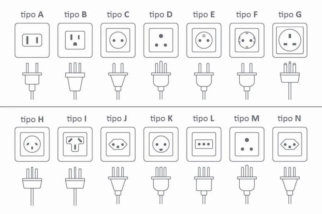 Tipos de tomadas pelo mundo: guia completo para viajantes 1 Tipos de tomadas pelo mundo
