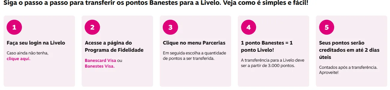 Programa Banestes