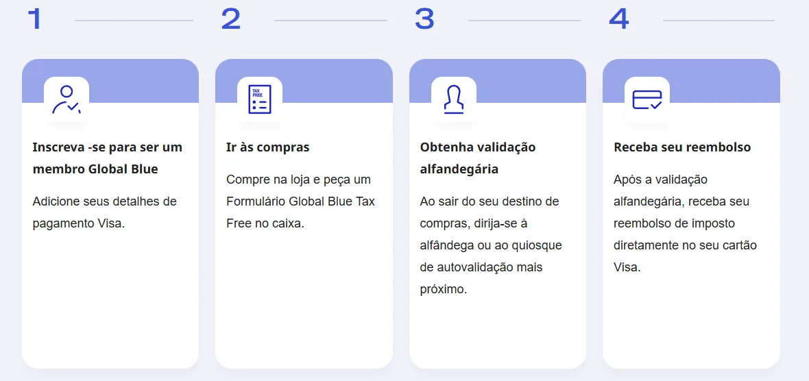 tax free com Visa