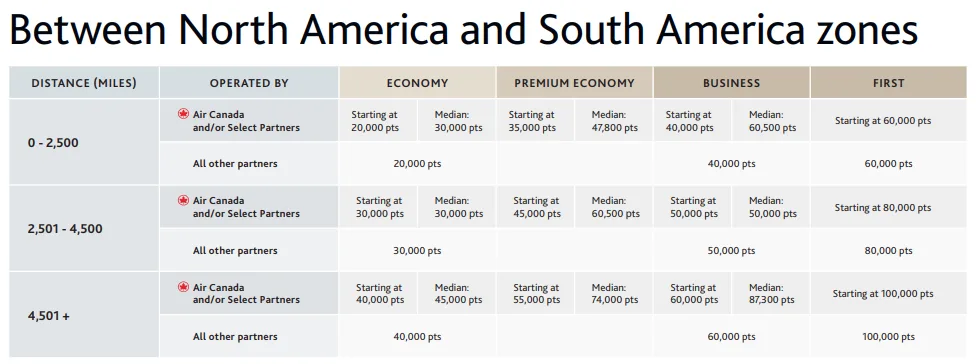 parecerias Aeroplan