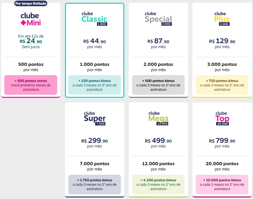 Guia Prático Livelo