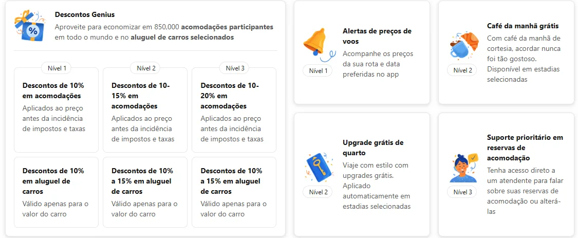 Programa Genius da Booking