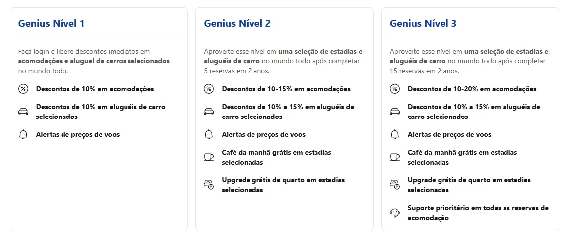 Programa Genius da Booking