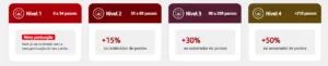 Santander Rewards