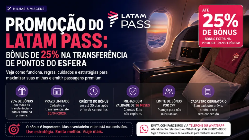 Promoção do LATAM Pass