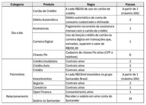Santander Rewards Santander Rewards