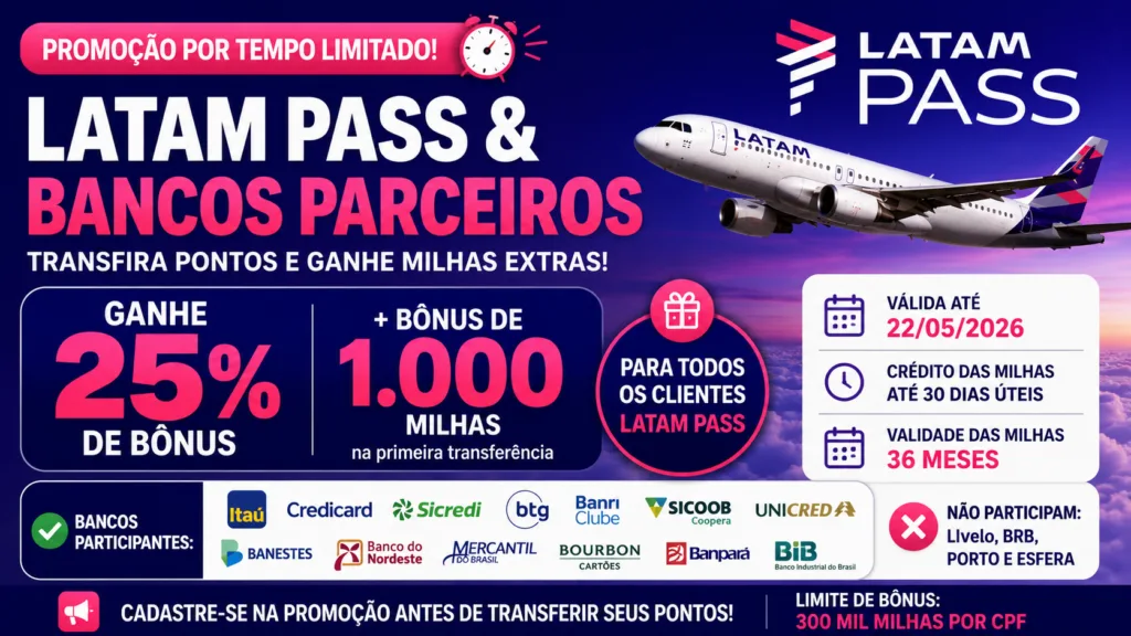 Latam Pass & Bancos Parceiros