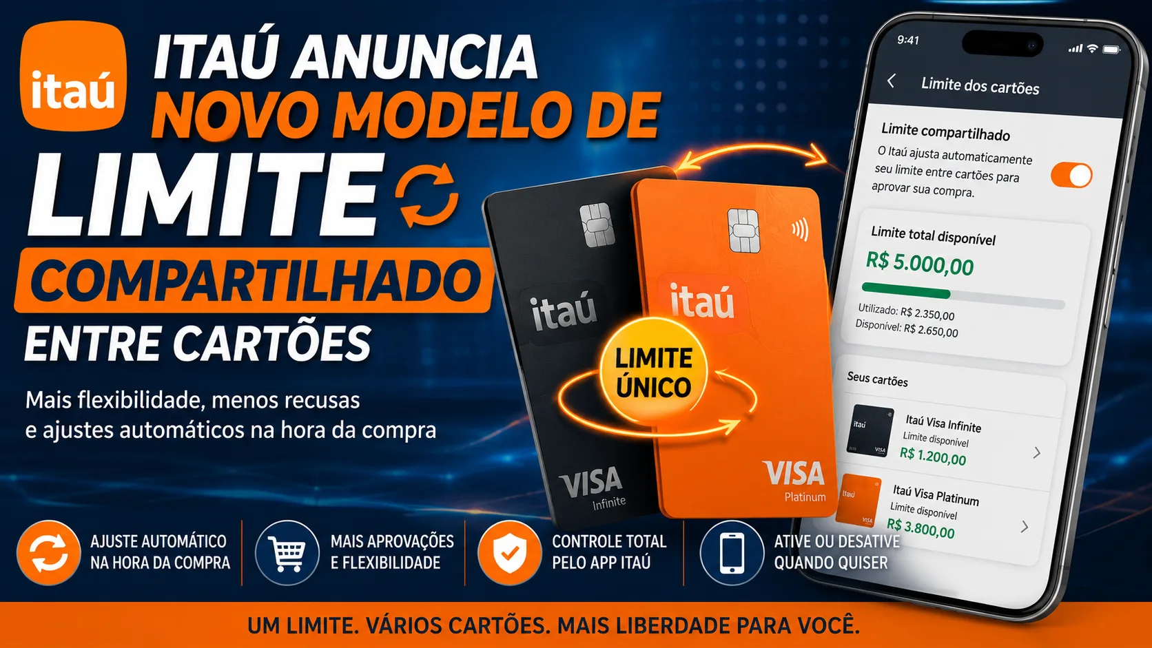 Limite compartilhado Itaú: banco anuncia novo modelo automático entre cartões