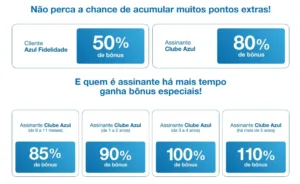 Transfira os pontos do Sicredi para Azul