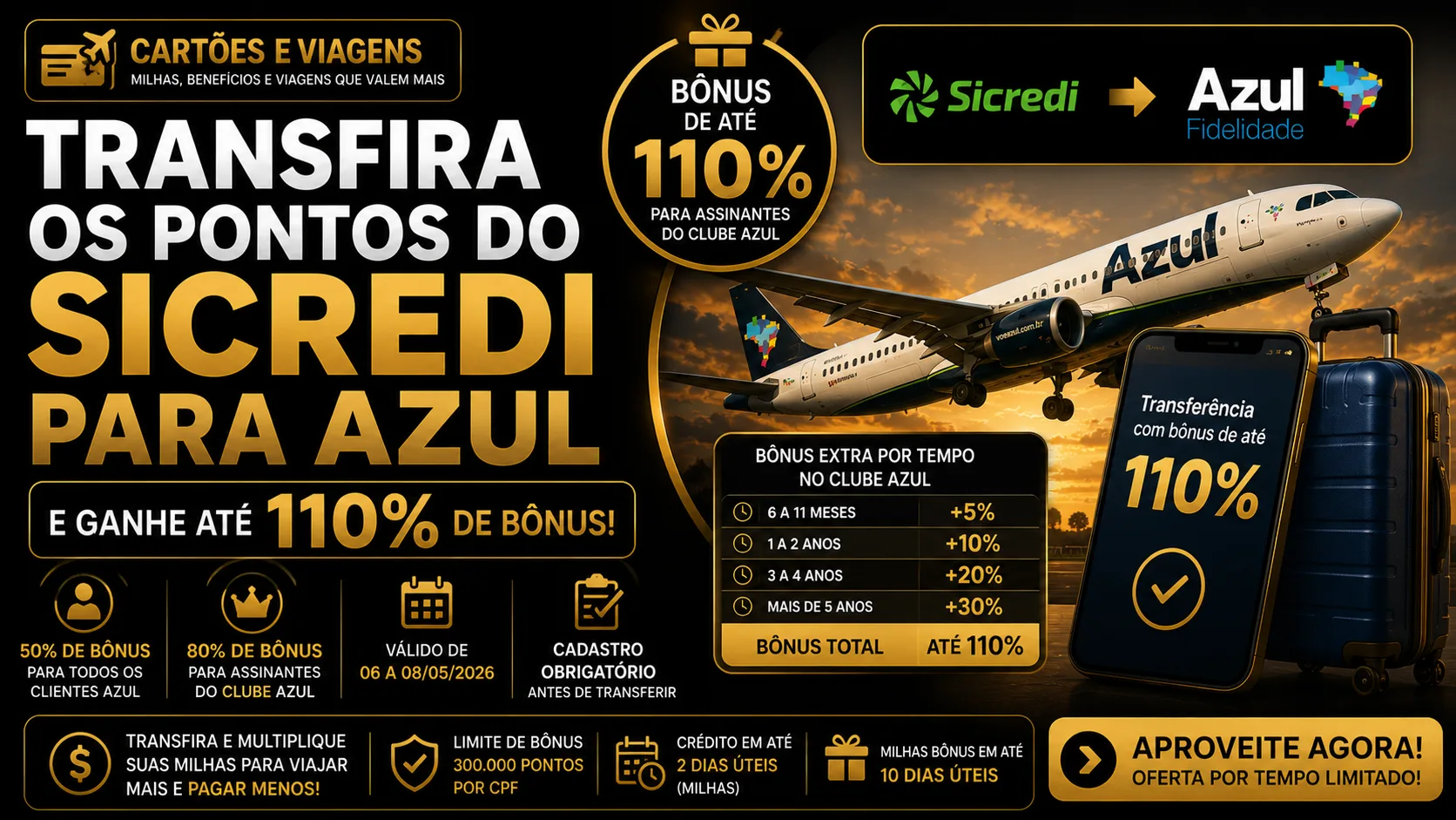 Transfira os pontos do Sicredi para Azul com até 110% de bônus