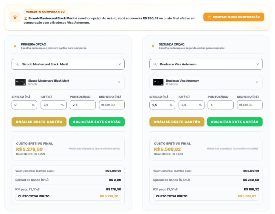 Cartões de Crédito para usar no Exterior Cartões de Crédito para usar no Exterior