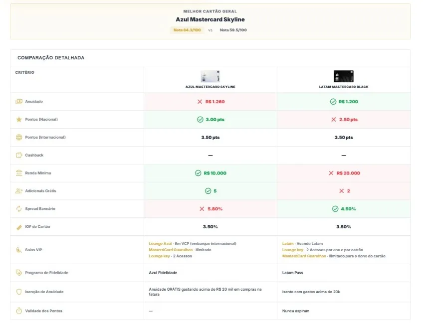 Melhor Cartão de Crédito Melhor Cartão de Crédito