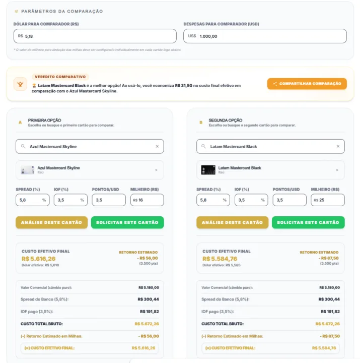 Melhor cartão de crédito internacional