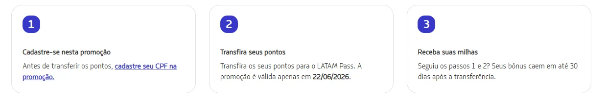 Promoção Livelo LATAM Pass 25% bônus