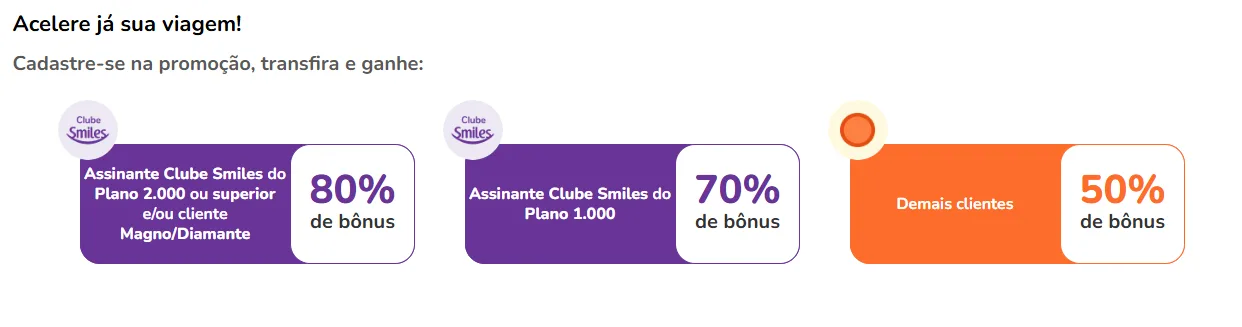 Pontos do Itaú para a Smiles com bônus Pontos do Itaú para a Smiles com bônus