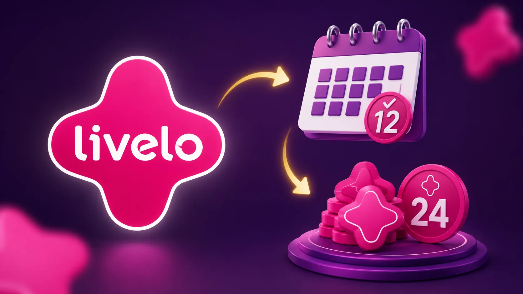 Clube Livelo 24.000 pontos: assine o plano Classic e receba bônus durante 12 meses Clube Livelo 24.000 pontos: assine o plano Classic e receba bônus durante 12 meses