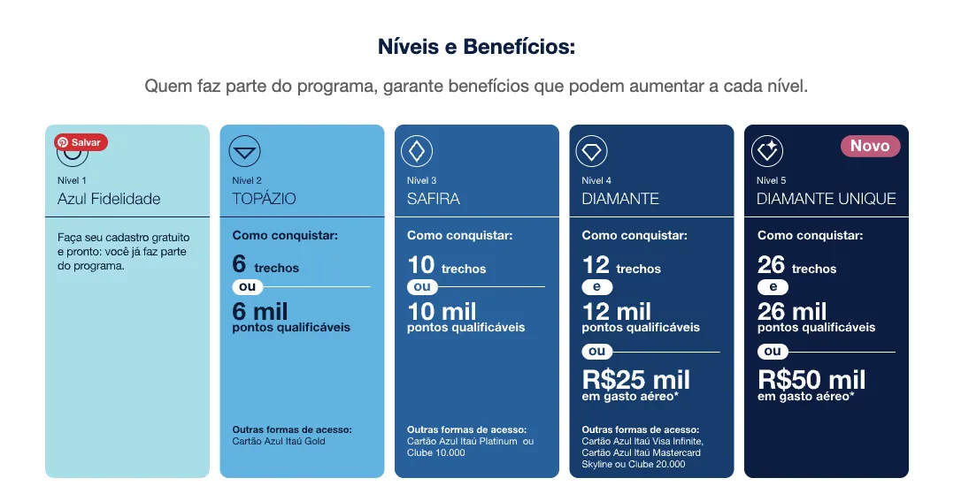 Clube Azul vale a pena