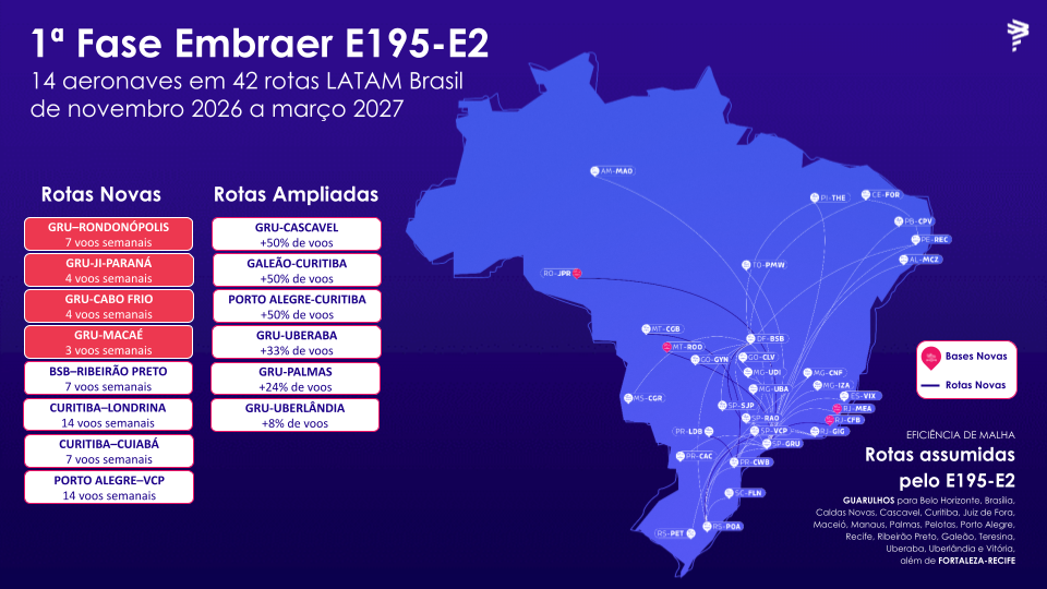 LATAM Embraer E195-E2