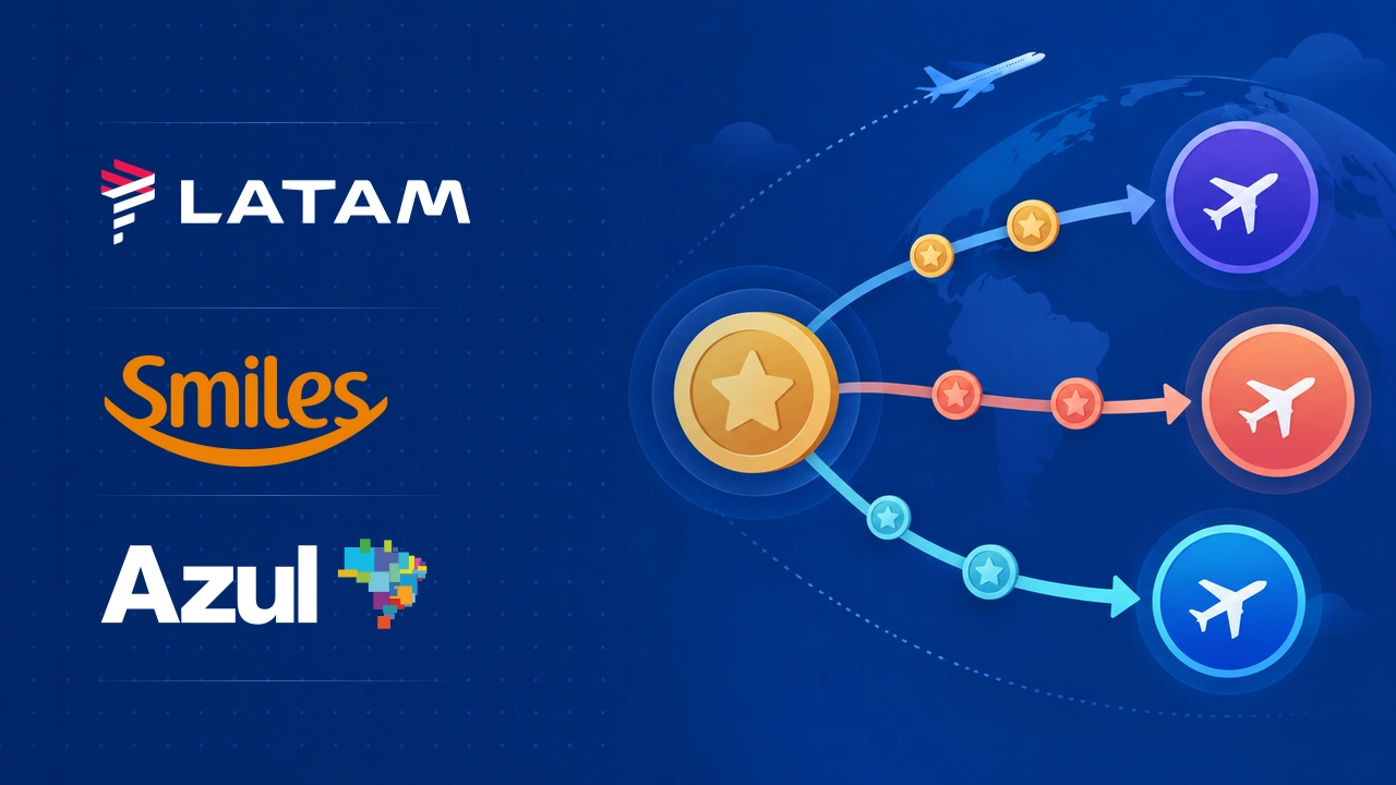 Quantidade mínima para transferir pontos: tabela por programa e parceiro 1 Logos LATAM, Smiles e Azul à esquerda e fluxos de pontos com setas para parceiros de viagem à direita
