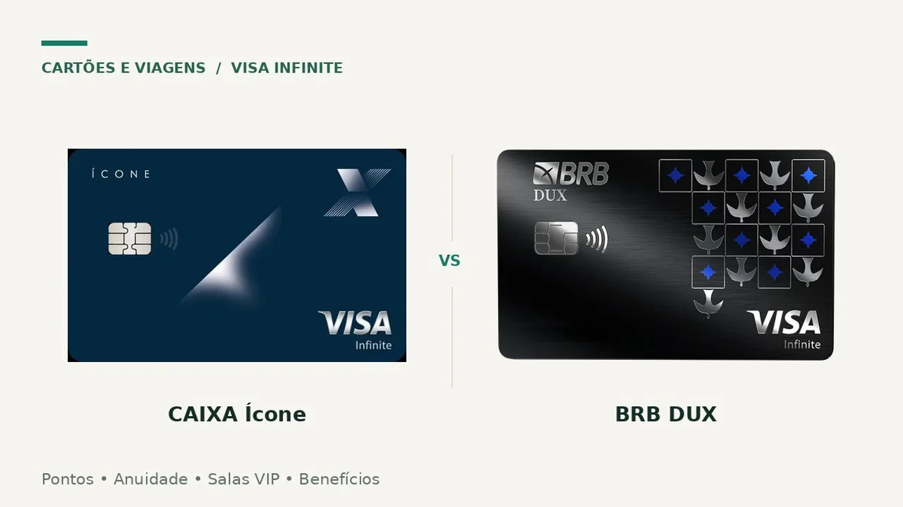 Cartões reais CAIXA Ícone e BRB DUX lado a lado