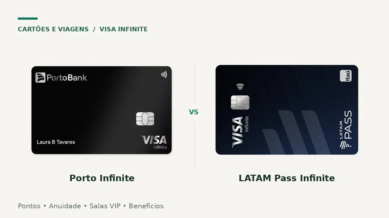 Porto Infinite vs LATAM Pass Infinite: qual vale a anuidade? 6 Cartões reais Porto Infinite e LATAM Pass Infinite lado a lado